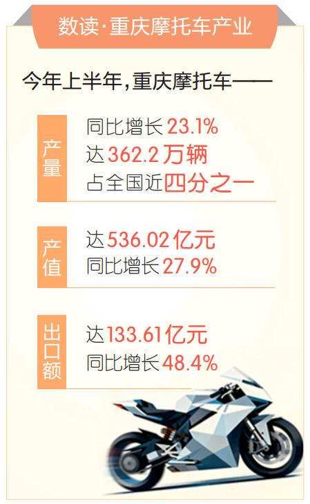 新政解锁市场电摩需求量大大排量摩托车出口看好从摩博会看行业发展新趋势