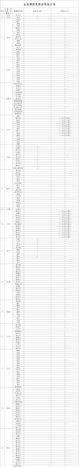 这笔钱直接发放至个人,这些地方已实现→