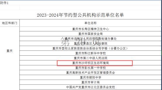 我区一所公共机构荣获“2023-2024年节约型公共机构示范单位名单”荣誉